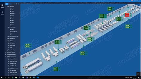 泰國(guó)某光伏產(chǎn)品生產(chǎn)企業(yè)數(shù)字化管理平臺(tái)