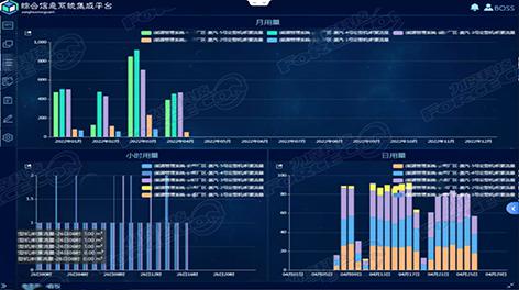 佛山某紡織公司能源管理平臺